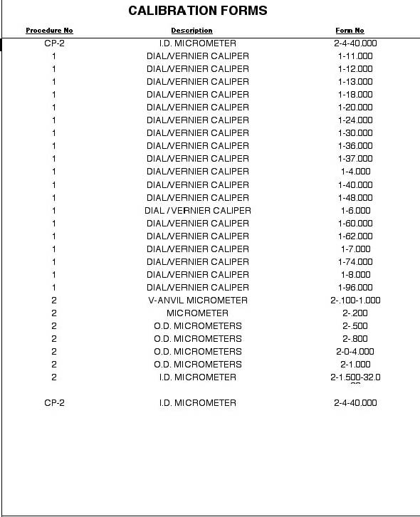 List of Calibration Forms