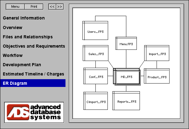 ER Diagram (Entity Relational Diagram)