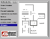 Er Diagram (Entity Relational Diagram)