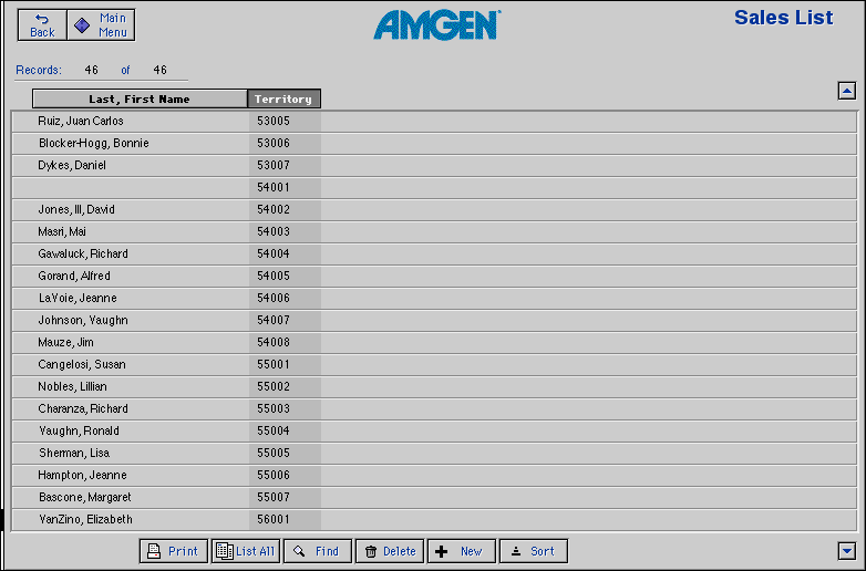 Sales Force List