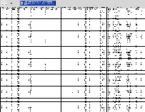 Import Data Verification