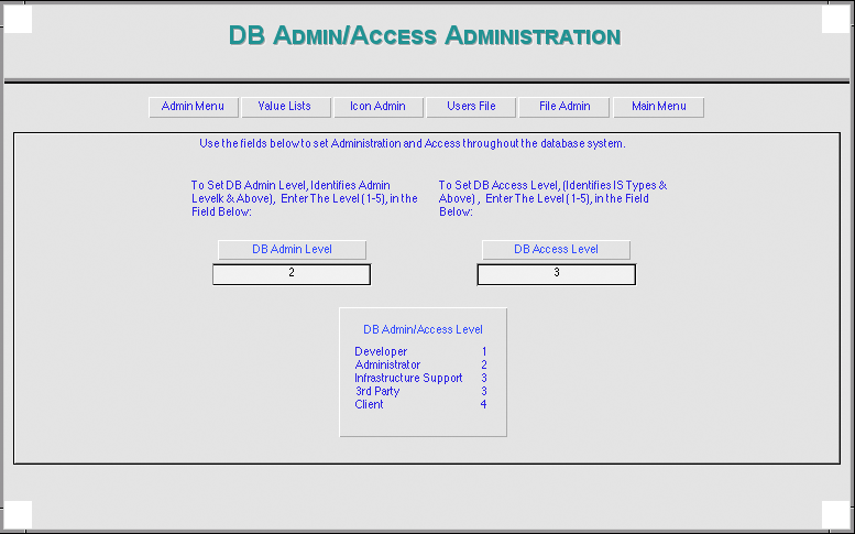 database access administration