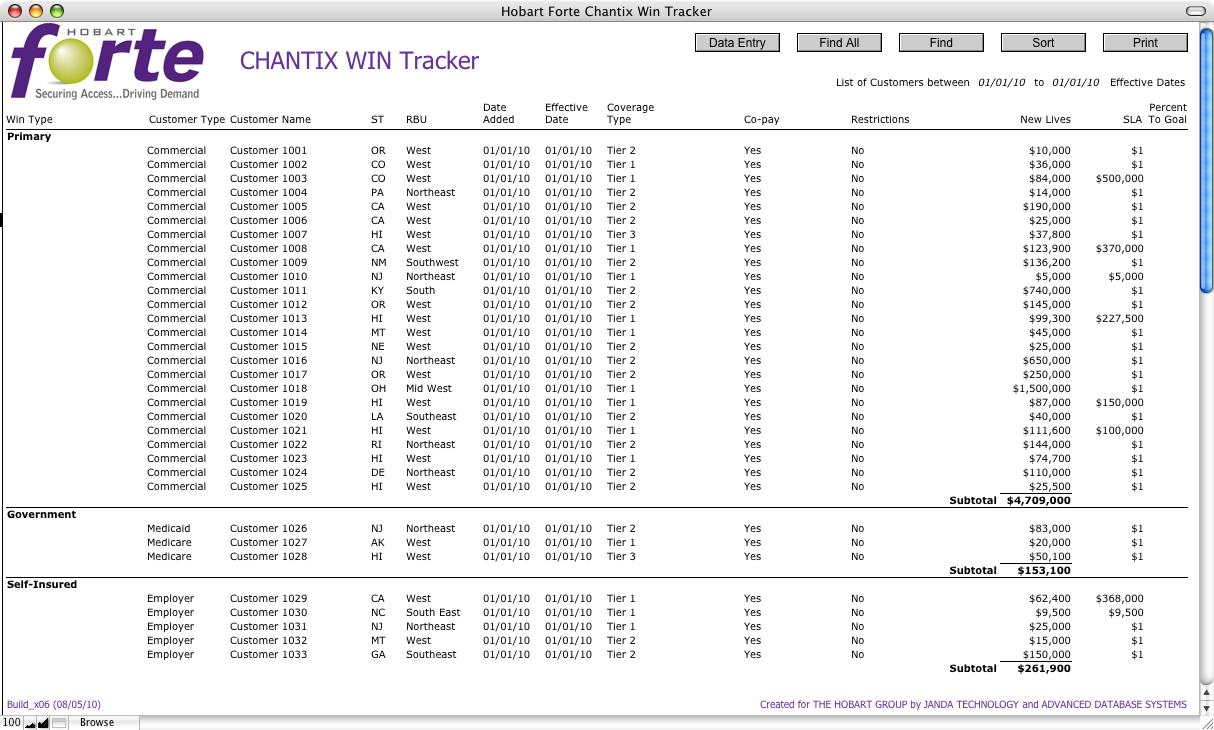 Customer Report